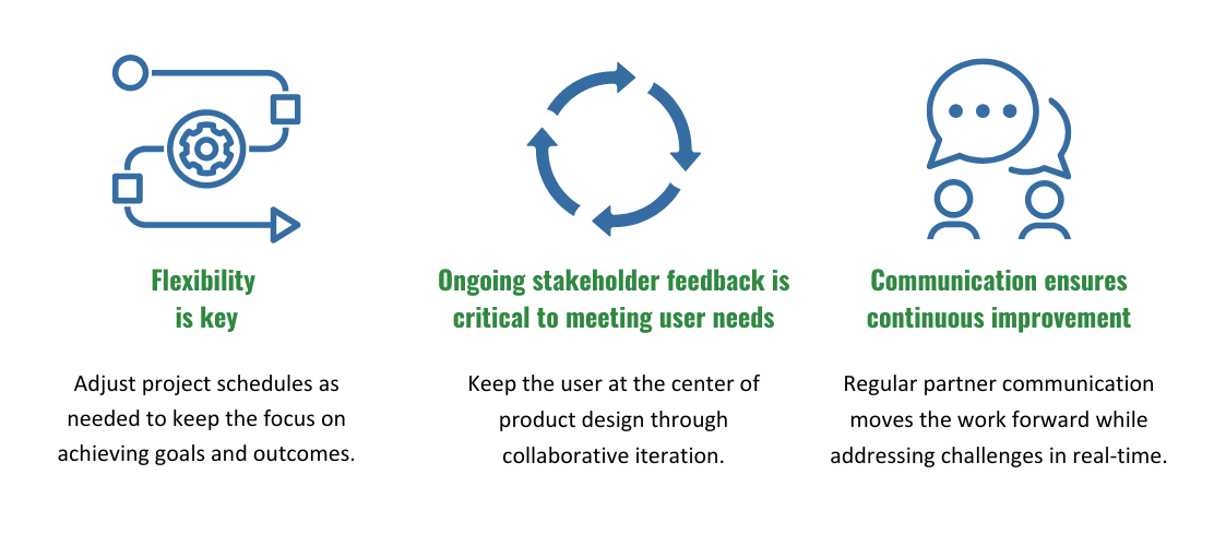 Flexibility is key: Adjust project schedules as needed to keep the focus on achieving goals and outcomes. Adjust project schedules as needed to keep the focus on achieving goals and outcomes: Keep the user at the center of product design through collaborative iteration. Communication ensures continuous improvement: Regular partner communication moves the work forward while addressing challenges in real-time.